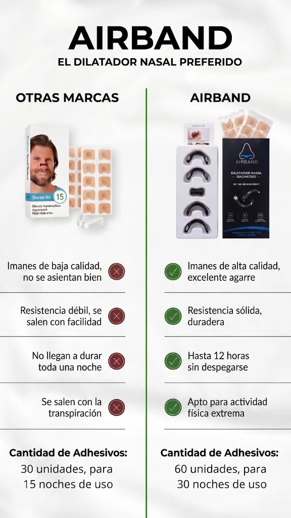 Comparativa de AIRBAND vs Otras Marcas